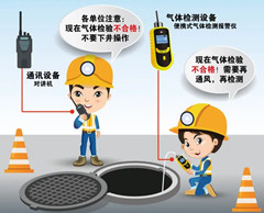 霍山有限空间安全作业操作规程